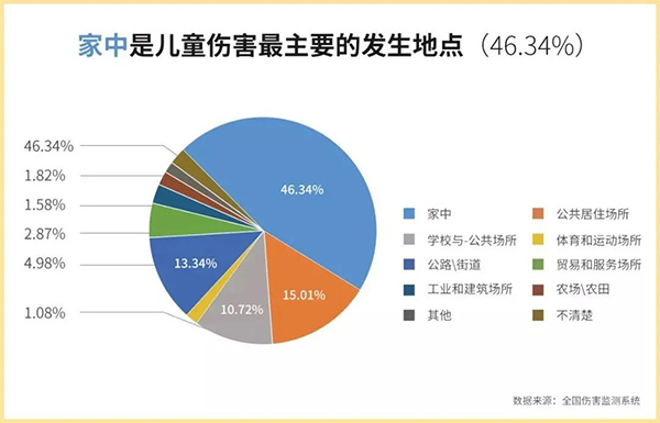 1岁宝宝摔下沙发致脑出血，意外往往就发生在家里！